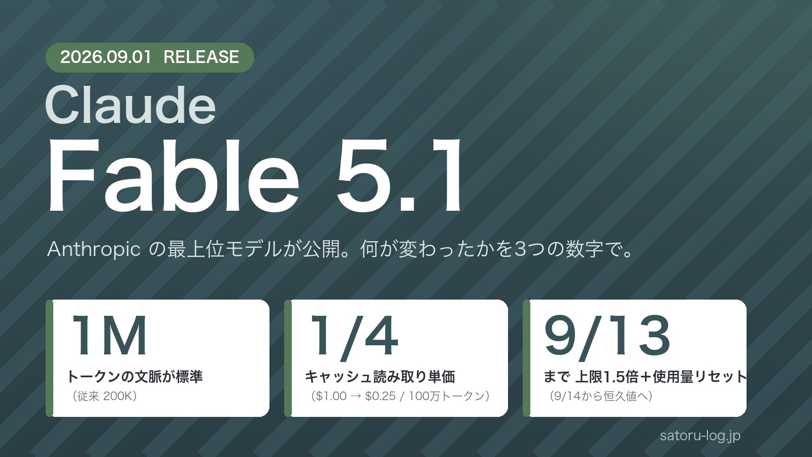 Claude Fable 5.1 公開。1Mトークン、キャッシュ読み取り1/4、9月13日まで上限1.5倍と使用量リセット