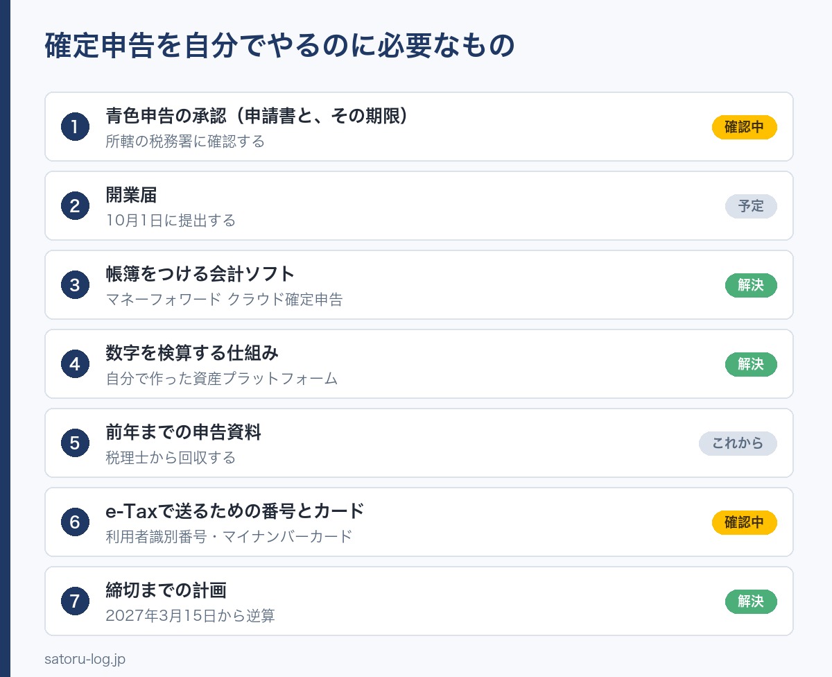 確定申告を自分でやるのに必要なもの