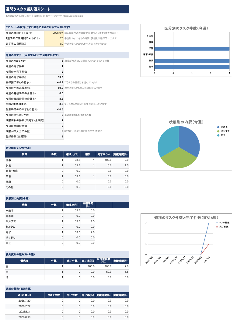 週間タスク&振り返りシートの画面2