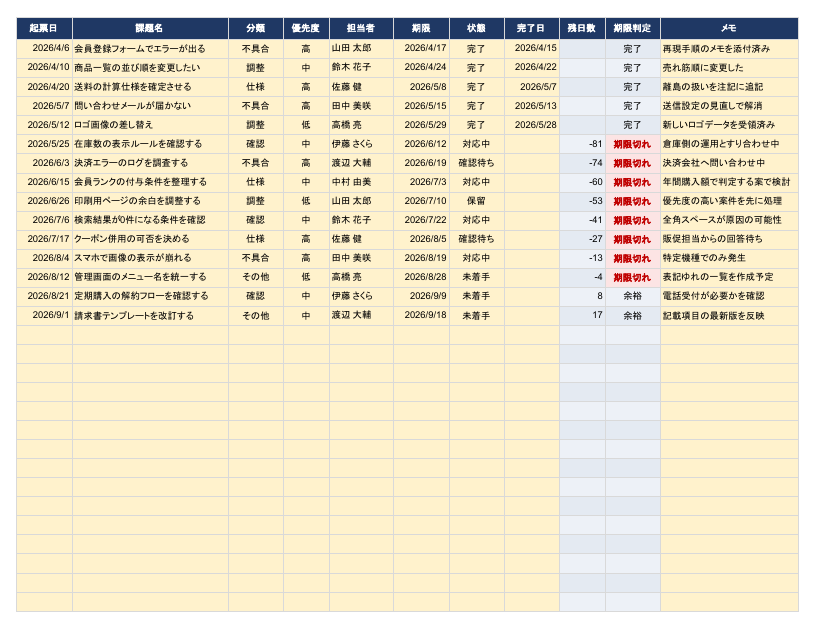 課題管理表の画面1