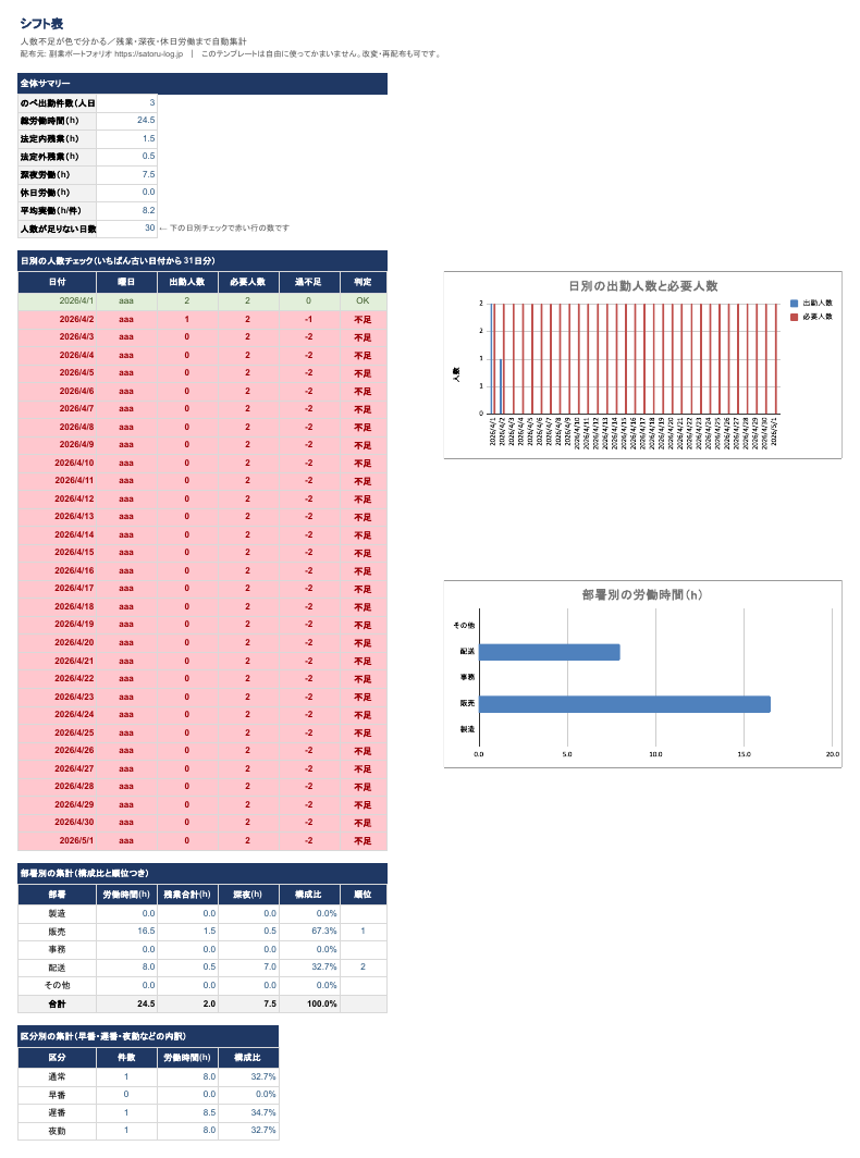 シフト表の画面2