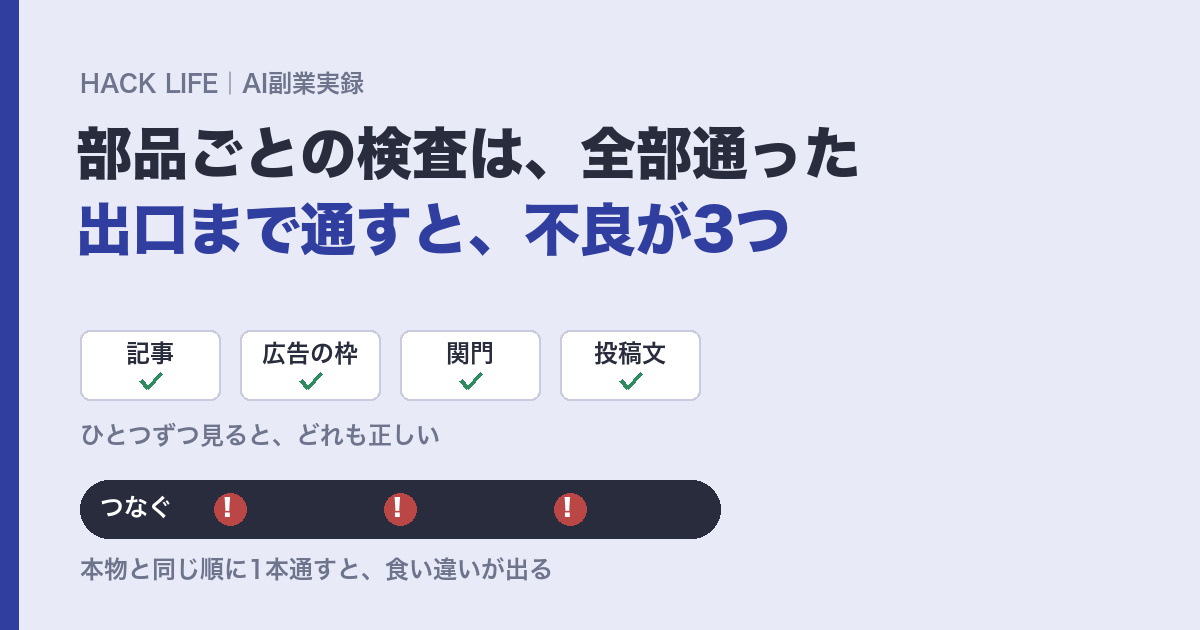部品ごとの検査は全部通ったが、つないで1本通すと不良が3つ出たことを表した図