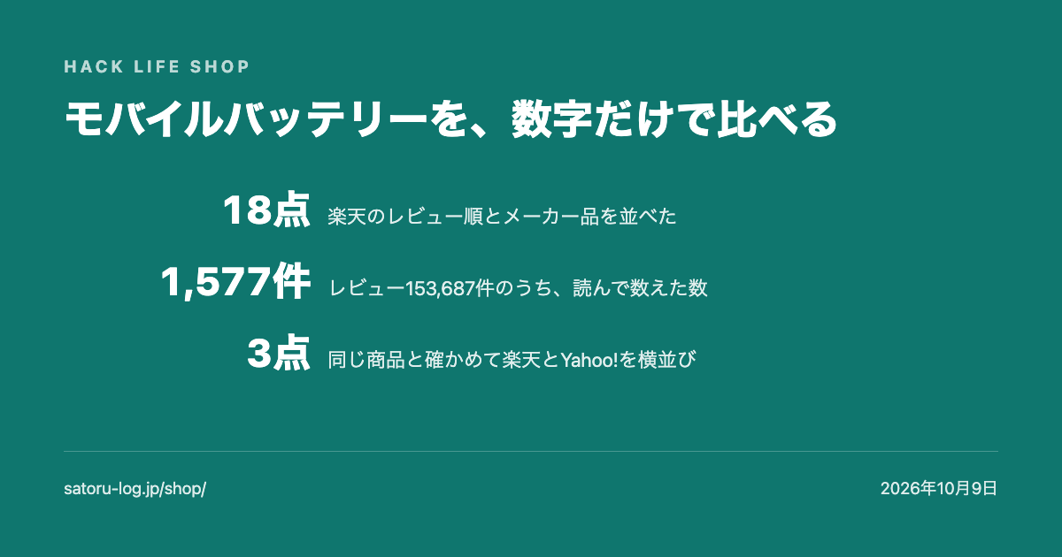 モバイルバッテリーの比較ページのカード画像