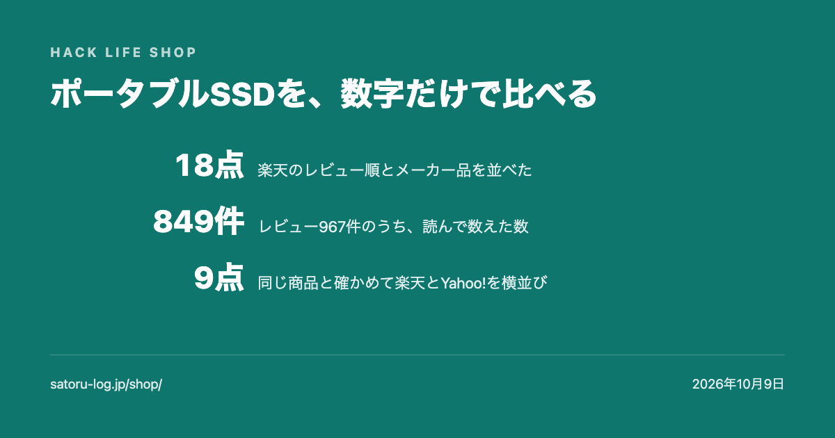ポータブルSSDの比較ページのカード画像