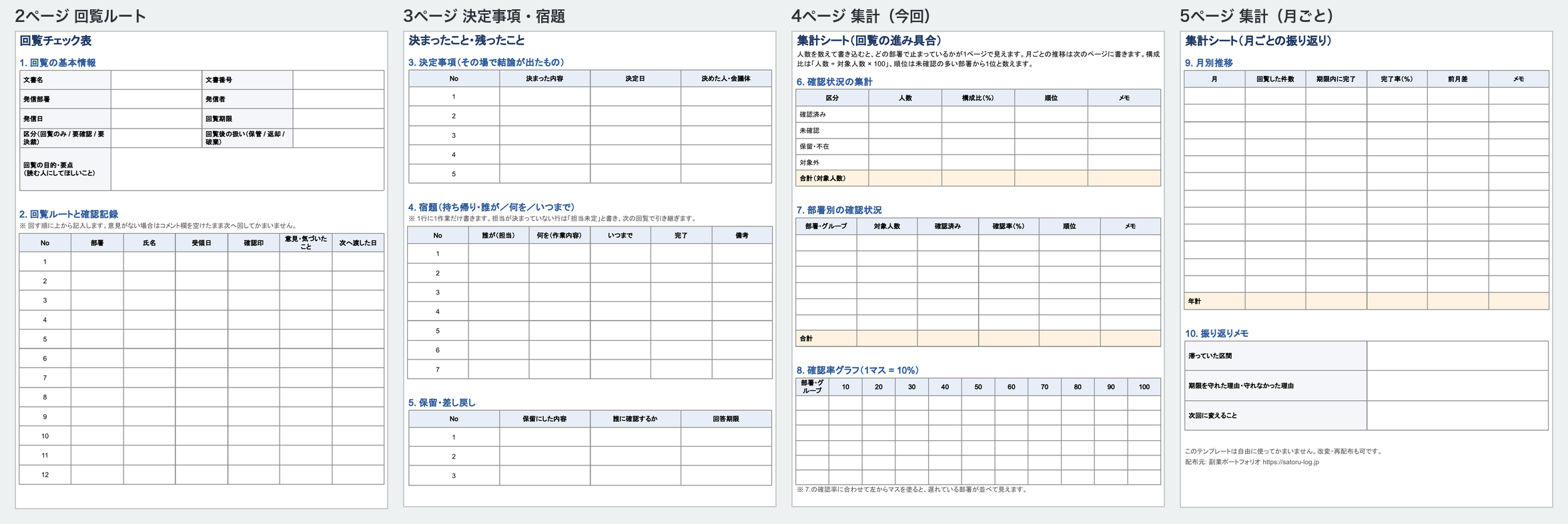 社内回覧チェック表の2〜5ページ(回覧ルート・決定事項と宿題・集計2ページ)